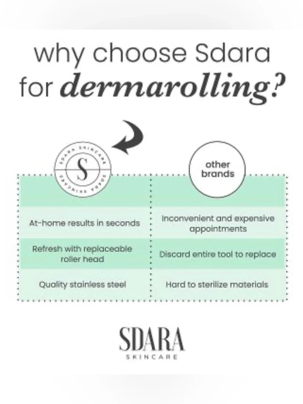 NWT Sdara at Home Derma Microneedling Roller
